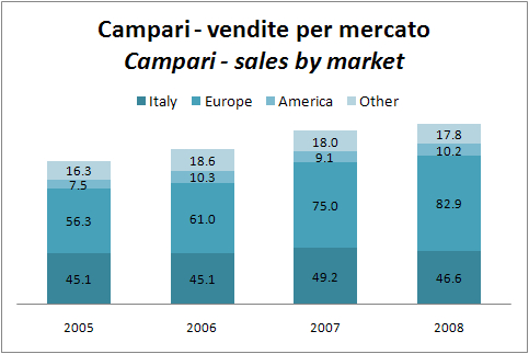 campari-2008-1.jpg