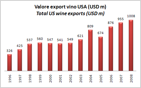 export-usa-2008-1.jpg
