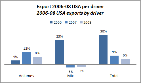 export-usa-2008-2.jpg