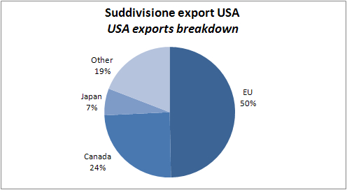 export-usa-2008-4.jpg