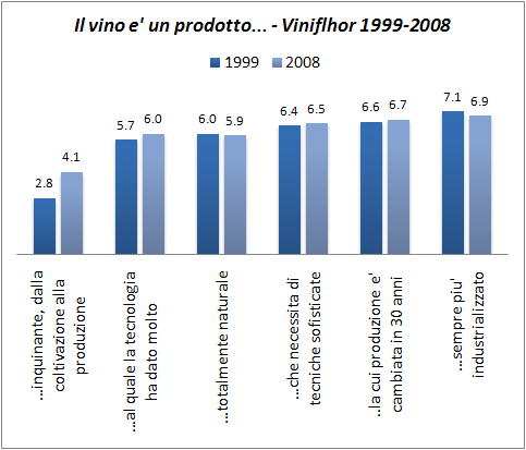 percezione-vino-viniflhor-2008-1.jpg