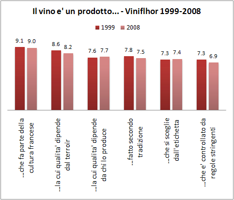 percezione-vino-viniflhor-2008-2.jpg