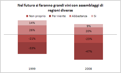 percezione-vino-viniflhor-2008-5.jpg