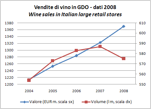 vendite-gdo-2008-1.jpg