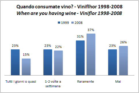 viniflhor-consumi-2008-3.jpg