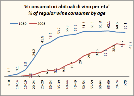 abitudini-consumo-2-1.jpg