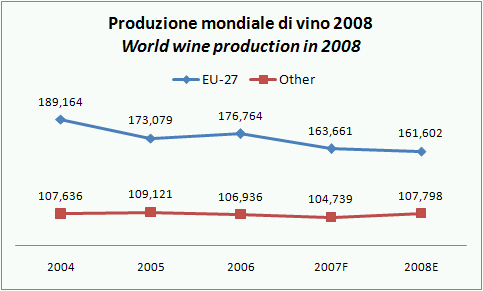 vino2008-marzo-2009-oiv-1.jpg