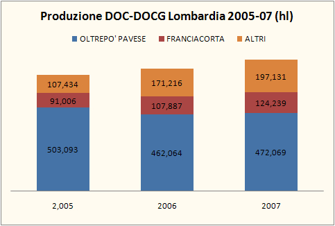 lombardia-2007-doc-2.jpg