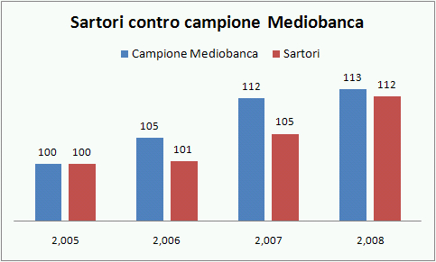 sartori-2008-6.jpg