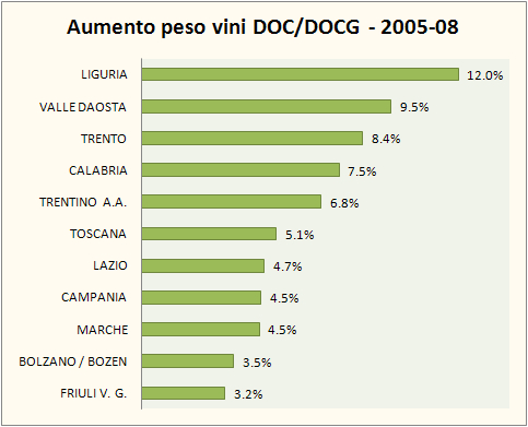 viniqualita-2008-5.jpg