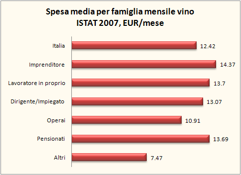 consumi famiglie 2007 4