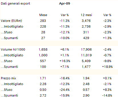 export aprile 2009 1