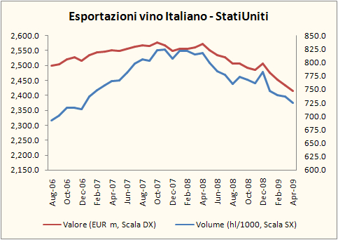 export aprile 2009 2