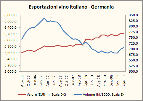 export aprile 2009 3