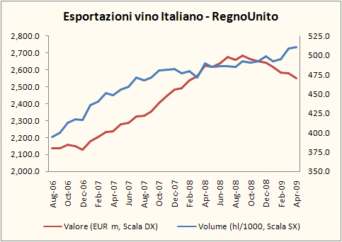 export aprile 2009 4