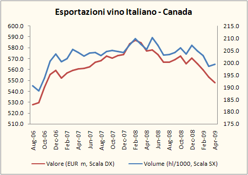 export aprile 2009 5
