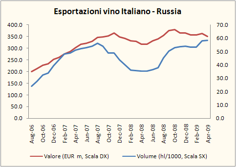 export aprile 2009 6