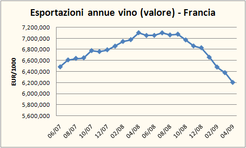 francia-export-aprile-2008-3
