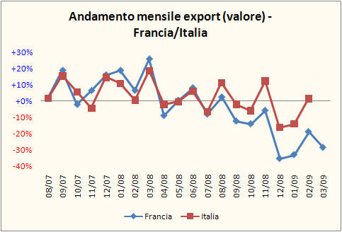 francia-export-aprile-2008-5