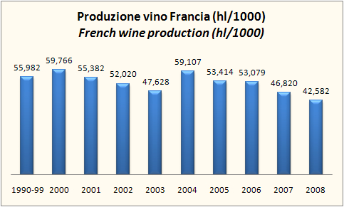 produzione-francia-2008-1