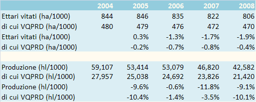 produzione-francia-2008-tab