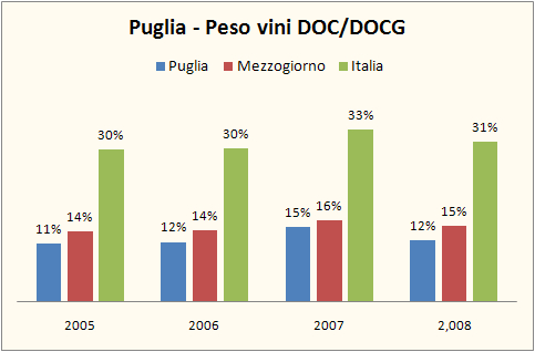 puglia 2008 10