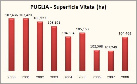 puglia 2008 2