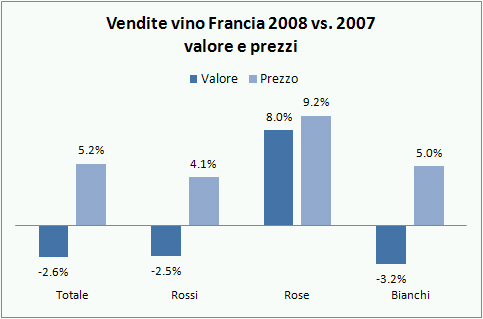 vendite-vino-francia-2008-2
