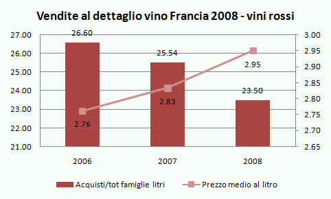 vendite-vino-francia-2008-3