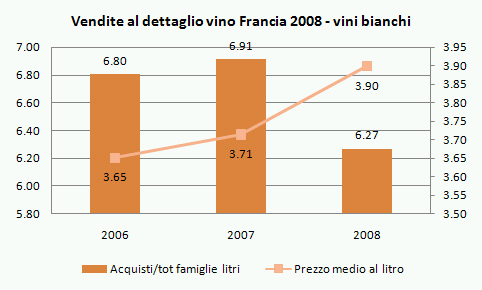 vendite-vino-francia-2008-4