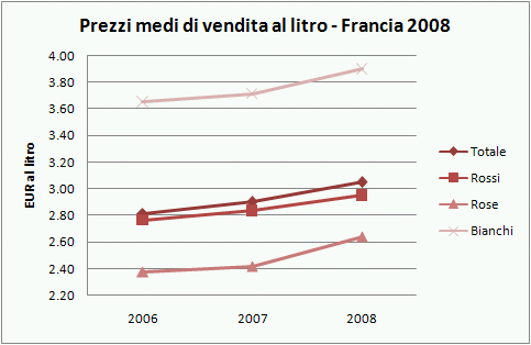 vendite-vino-francia-2008-5