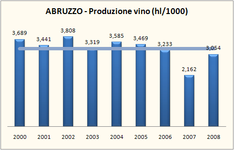 abruzzo 2008 1