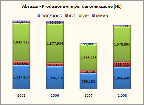 abruzzo 2008 10