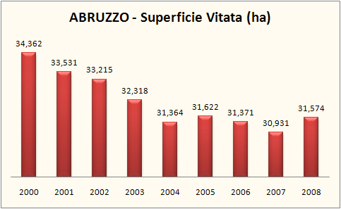 abruzzo 2008 2