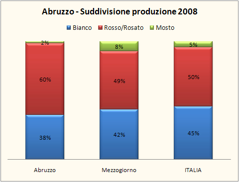 abruzzo 2008 5