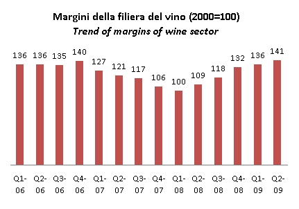 indicatori Q2 09 2
