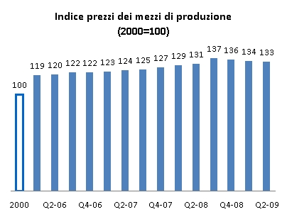 indicatori Q2 09 3