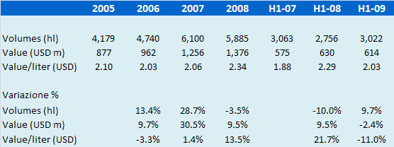 chile export h1 09 1