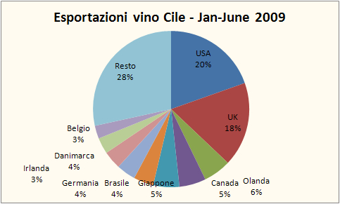chile export h1 09 4