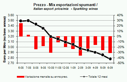 exp spumanti h1-09 2
