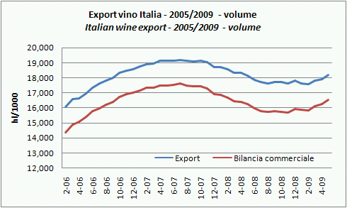 export maggio 2009 4