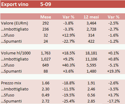 export maggio 2009 tab
