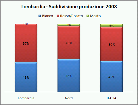 lombardia 2008 5