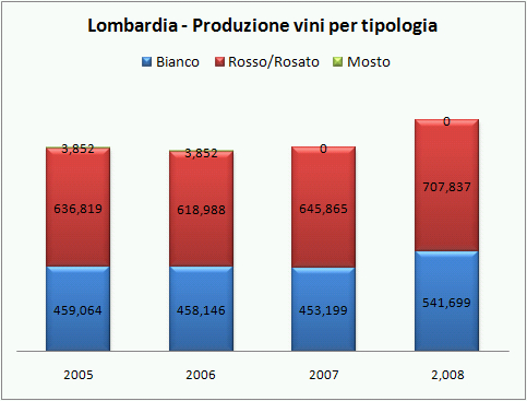 lombardia 2008 6