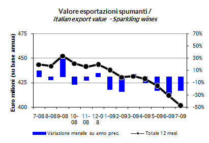 export luglio 2009 3