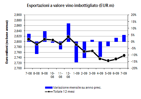 export luglio 2009 4