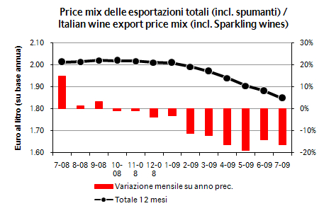 export luglio 2009 5
