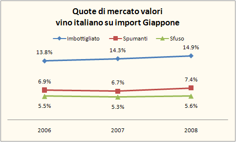 giappone import 6