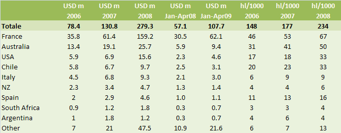 hong kong 2008 wine export 1