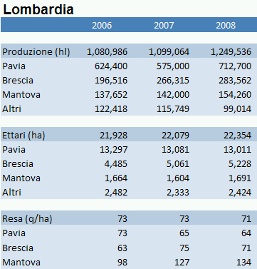 lombardia 2008 tab